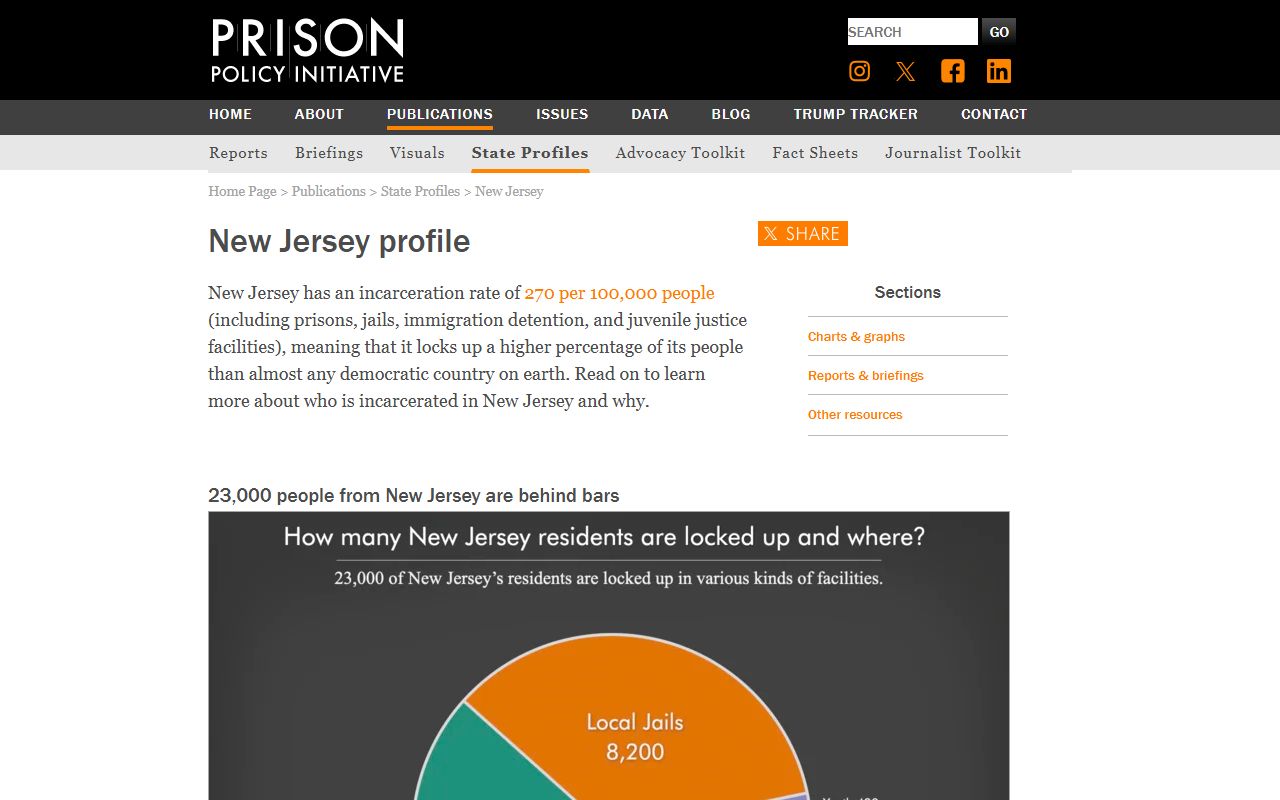 Prison Policy Initiative New Jersey incarceration profile used for Burlington County inmate population trends